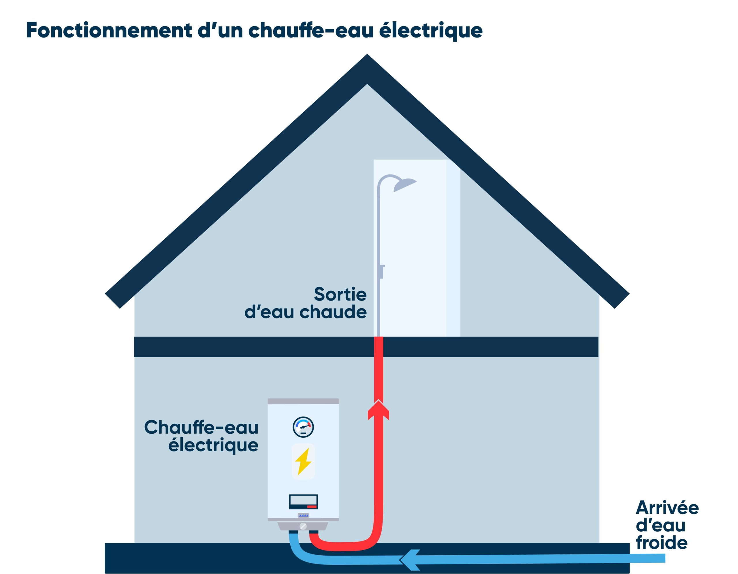 chauffe eau électrique