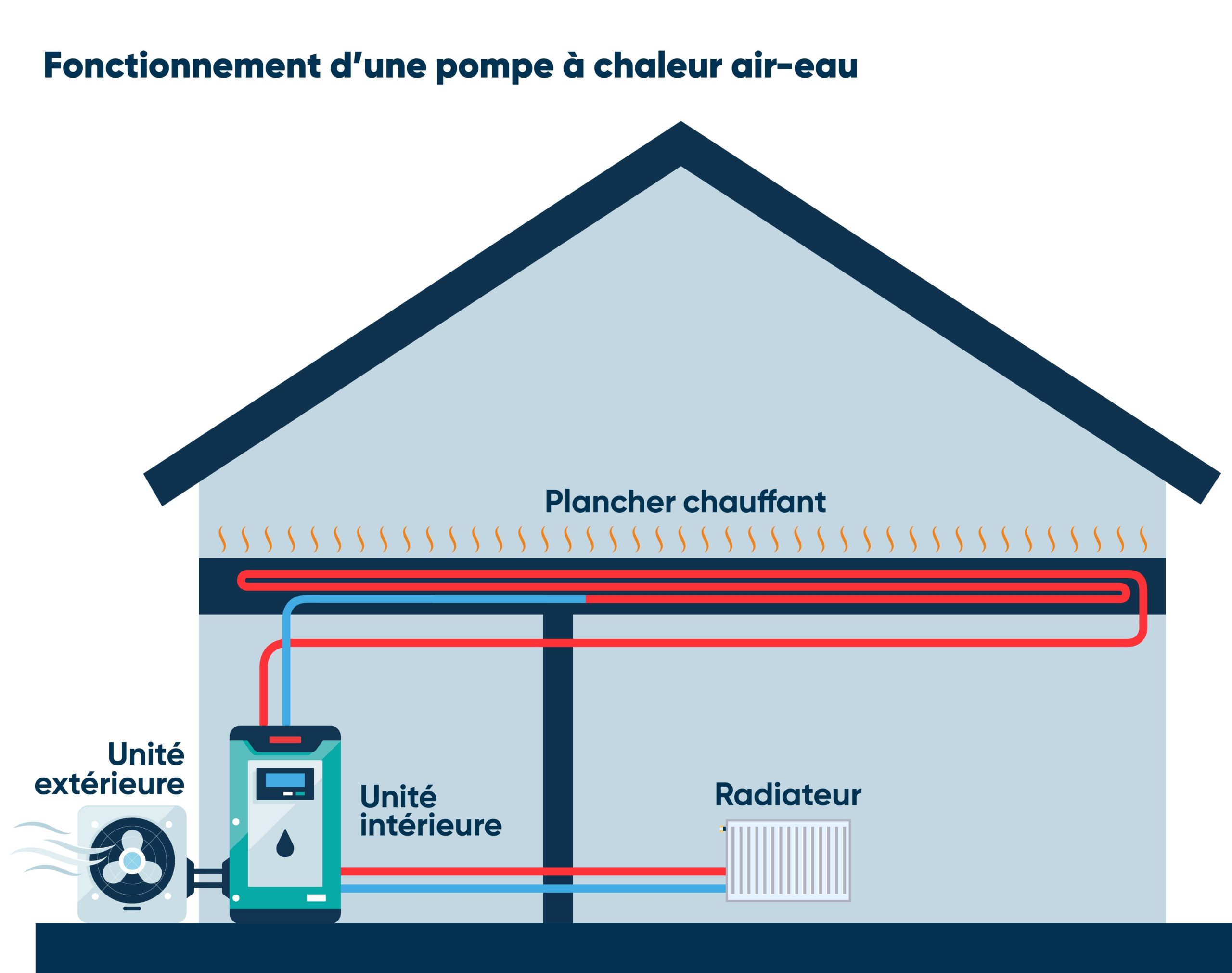 pompe_chaleurjpeg